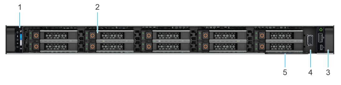 Front view of the system of Dell PowerEdge R660