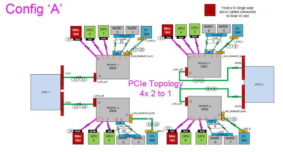 DSS8440 system feature overview